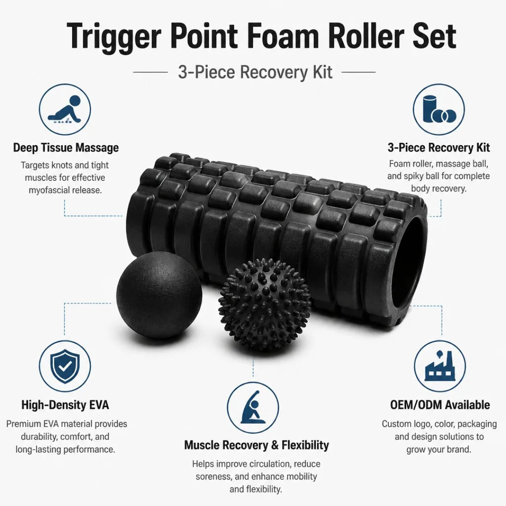 3-Piece Trigger Point Foam Roller & Massage Ball Recovery Set